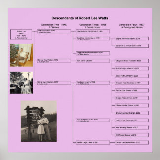 Affiche Robert Family Chart