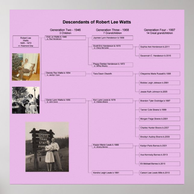 Affiche Robert Family Chart (Devant)