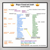 Rois d'Israël et de Juda