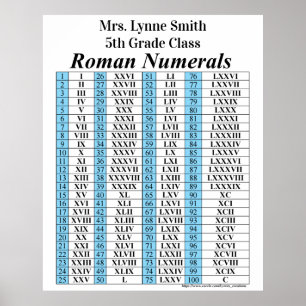 Affiche Roman Numeral Chart