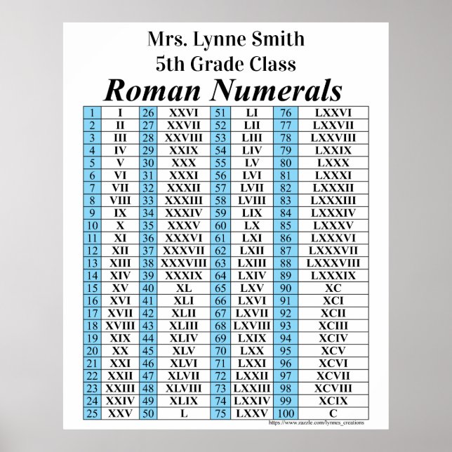 Affiche Roman Numeral Chart (Devant)