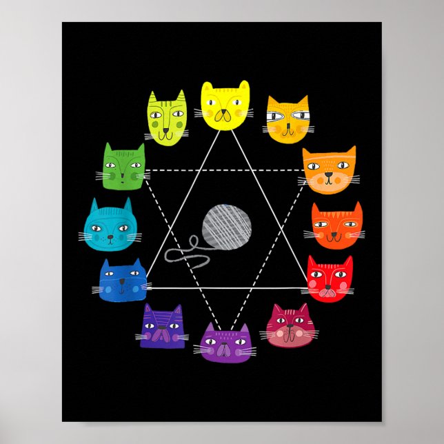 Affiche Roue chromatique d'artiste à thème de chat Éducati (Devant)