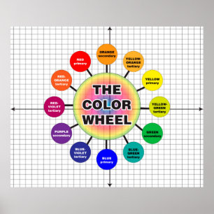 Affiche Roue couleur *Mise à jour*