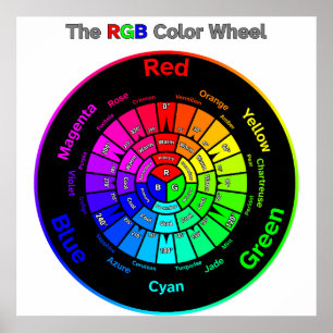 Affiche Roue couleur RVB avec titre