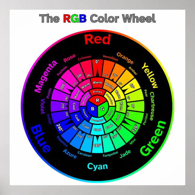 Affiche Roue couleur RVB avec titre (Devant)