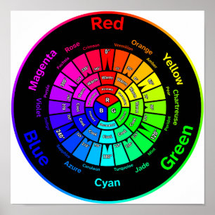Affiche Roue couleur RVB sans titre