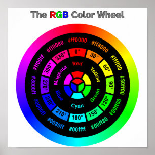 Affiche Roue couleur RVB simple avec titre
