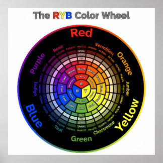 Affiche Roue couleur RYB avec titre