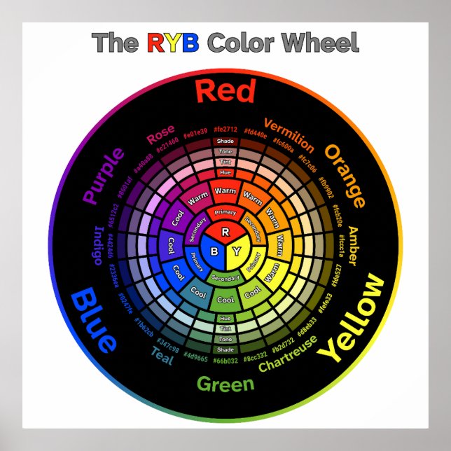 Affiche Roue couleur RYB avec titre (Devant)