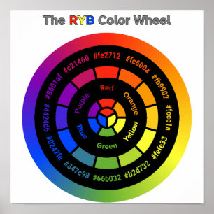 Affiche Roue couleur RYB simple avec titre