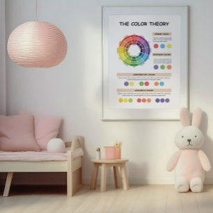 Affiche Roue de la théorie des couleurs pour les enfants