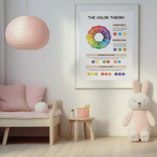 Affiche Roue de la théorie des couleurs pour les enfants