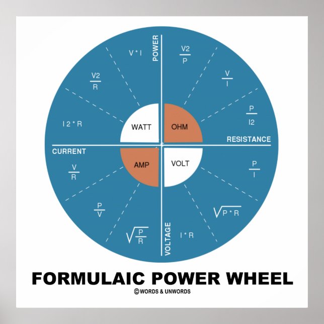 Affiche Roue de puissance formule (équations de physique) (Devant)