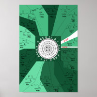 Roue génétique de la carte de codon d'acides aminé