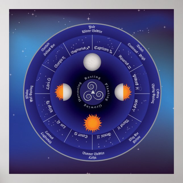 Affiche Roue zodiaque de l'année (Devant)