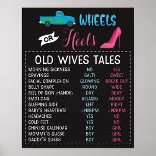 Affiche Roues ou talons Anciennes femmes Contes Sexe Signa