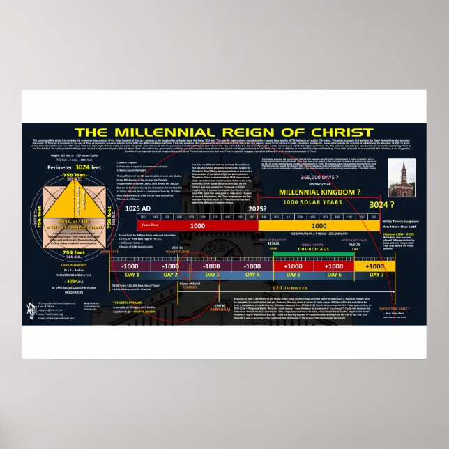 Affiche Royaume millénaire (Devant)