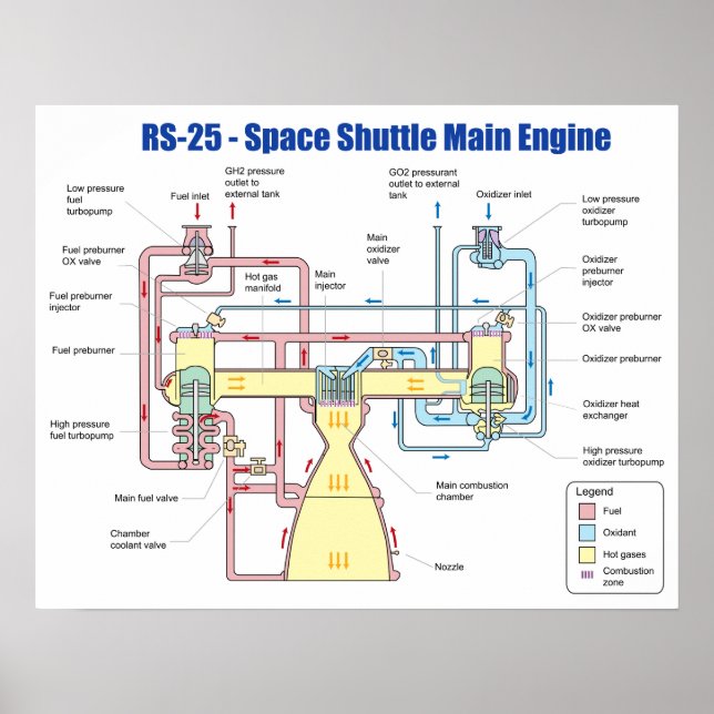 Affiche RS-25 Space Shuttle Main Engine Diagram (Devant)