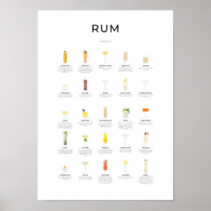 Affiche Rum Cocktails Collection