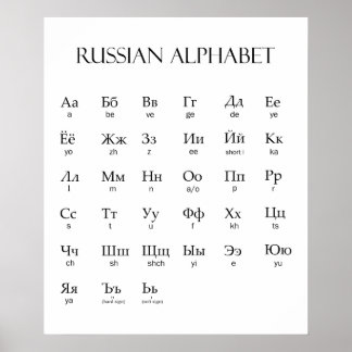 Affiche russe | Alphabet avec prononciation