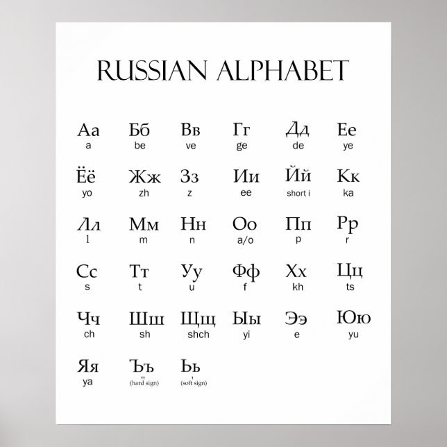 Affiche russe | Alphabet avec prononciation (Devant)