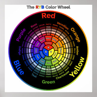 Affiche RYB Color Wheel with Title