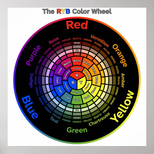 Affiche RYB Color Wheel with Title (Devant)