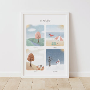 Affiche Saisons Enseignant Maison d'école Décor de classe