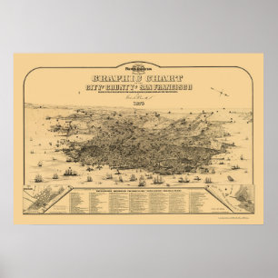 Affiche San Francisco, carte panoramique de CA - 1875