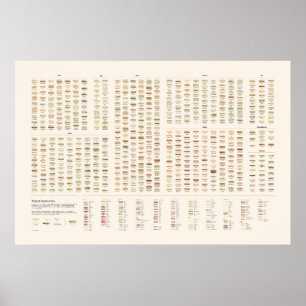 Affiche Sandwichs Peints