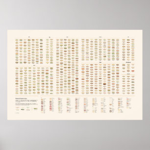 Affiche Sandwichs peints