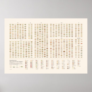 Affiche Sandwichs peints