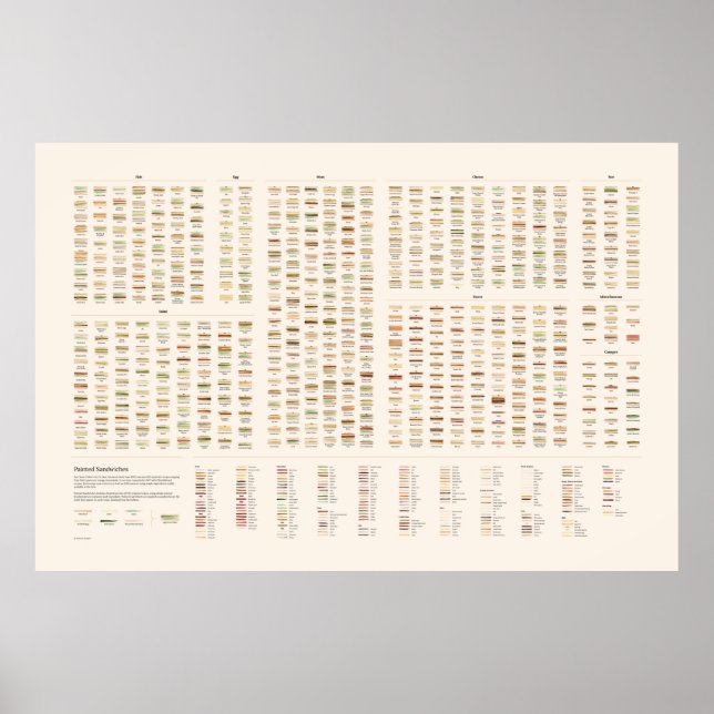 Affiche Sandwichs peints (Devant)
