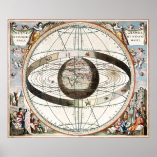 Affiche Scenographia systematis mvndani Ptolemaici