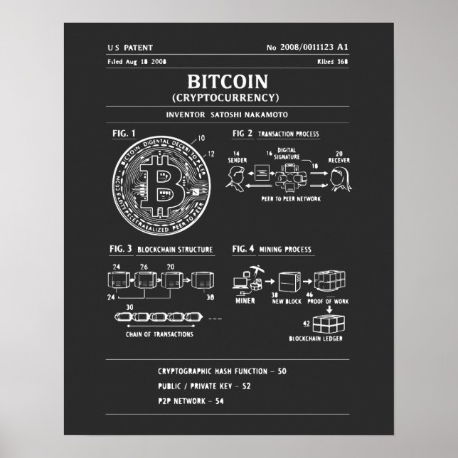 Affiche Schéma Bitcoin : Diagramme de flux crypto (Devant)