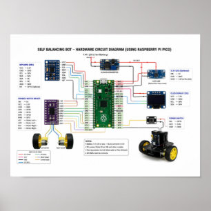 Affiche Schéma de circuit matériel de robot auto-équilibra