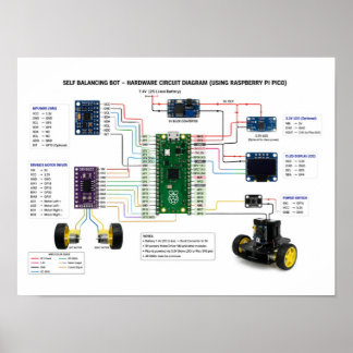 Affiche Schéma de circuit matériel de robot auto-équilibra