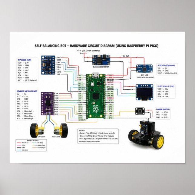 Affiche Schéma de circuit matériel de robot auto-équilibra (Devant)