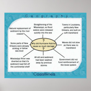 Affiche science, géographie ouragan Katrina