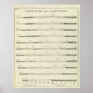 Affiche Sections de structure à travers les monts Uinta