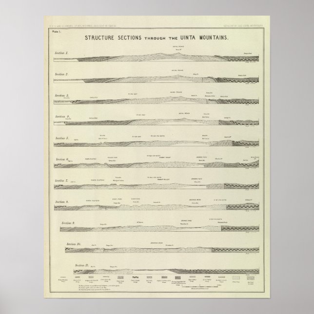 Affiche Sections de structure à travers les monts Uinta (Devant)