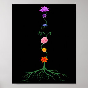 Affiche Sept Chakras comme fleurs colorées de chakra, yoga