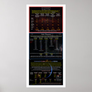 Affiche Série UFO : type d'embarcation Alien, tailles, nom