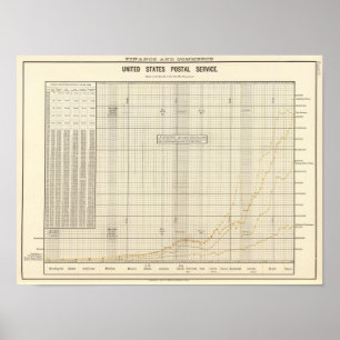 Affiche Service postal américain