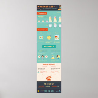 Affiche Si ou si ? Conseils et astuces de conditionnalité