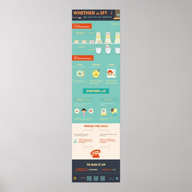 Affiche Si ou si ? Conseils et astuces de conditionnalité (Devant)