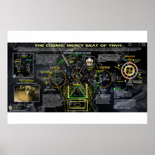 Affiche Siège de miséricorde cosmique de YHVH