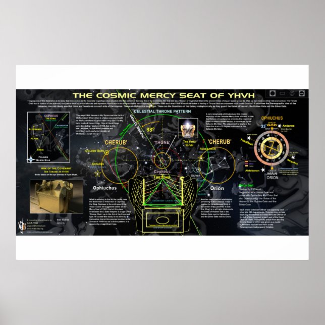 Affiche Siège de miséricorde cosmique de YHVH (Devant)