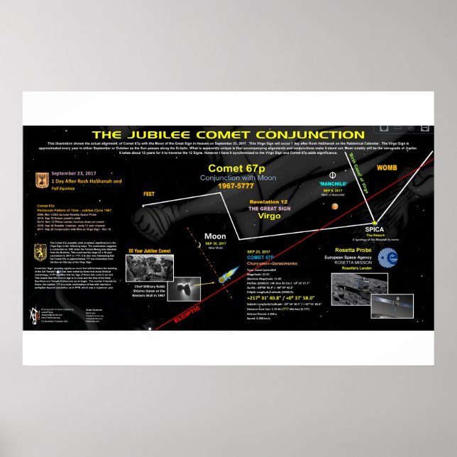 Affiche Signal Apocalypse 12 - Comète Jubilé 67p (Devant)