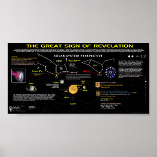Affiche Signal de la révélation 12 - Vue du système solair